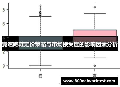 竞速跑鞋定价策略与市场接受度的影响因素分析