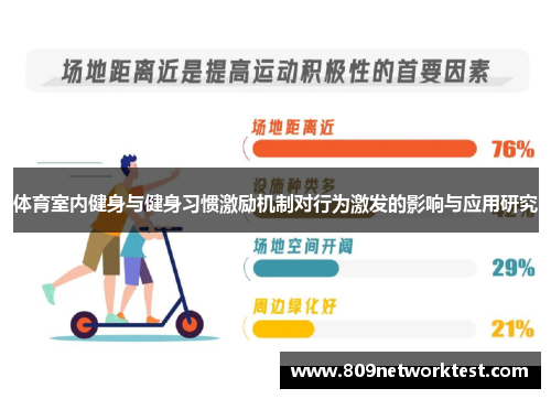 体育室内健身与健身习惯激励机制对行为激发的影响与应用研究