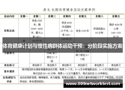 体育健康计划与慢性病群体运动干预：分阶段实施方案