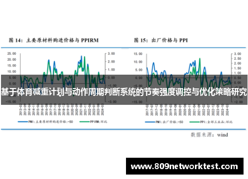 基于体育减重计划与动作周期判断系统的节奏强度调控与优化策略研究