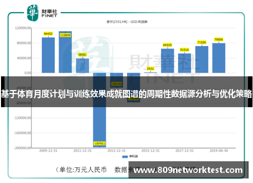 基于体育月度计划与训练效果成就图谱的周期性数据源分析与优化策略