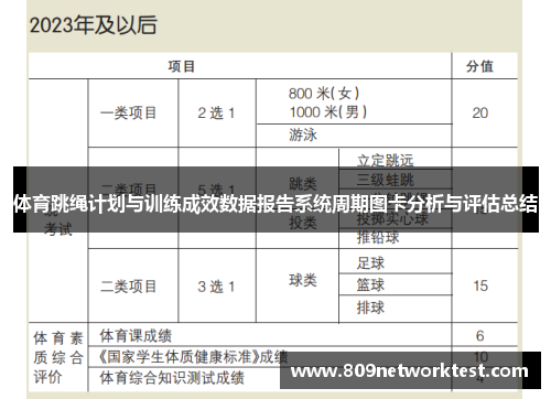 体育跳绳计划与训练成效数据报告系统周期图卡分析与评估总结