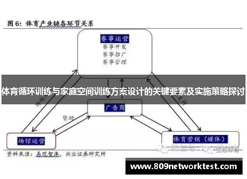 体育循环训练与家庭空间训练方案设计的关键要素及实施策略探讨