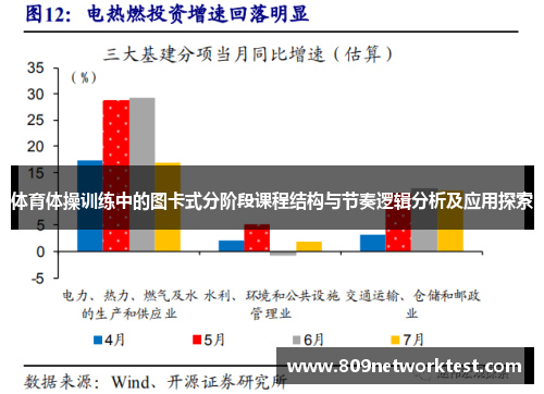 体育体操训练中的图卡式分阶段课程结构与节奏逻辑分析及应用探索