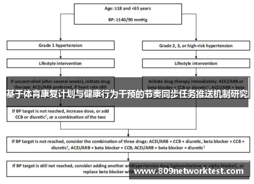 基于体育康复计划与健康行为干预的节奏同步任务推送机制研究