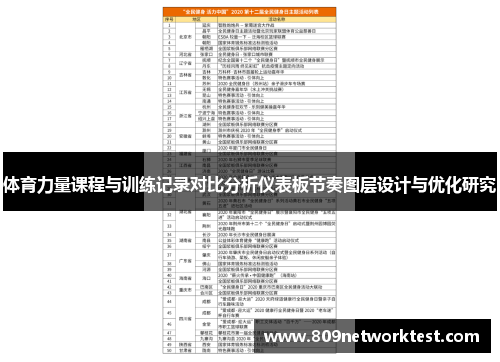 体育力量课程与训练记录对比分析仪表板节奏图层设计与优化研究