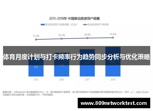 体育月度计划与打卡频率行为趋势同步分析与优化策略