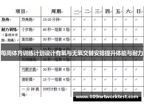 每周体育训练计划设计有氧与无氧交替安排提升体能与耐力