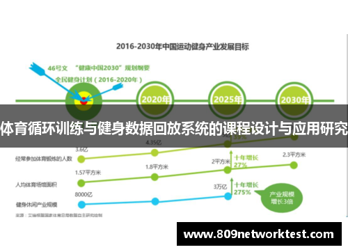 体育循环训练与健身数据回放系统的课程设计与应用研究
