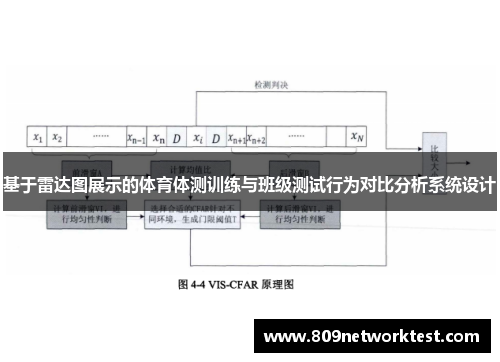 基于雷达图展示的体育体测训练与班级测试行为对比分析系统设计